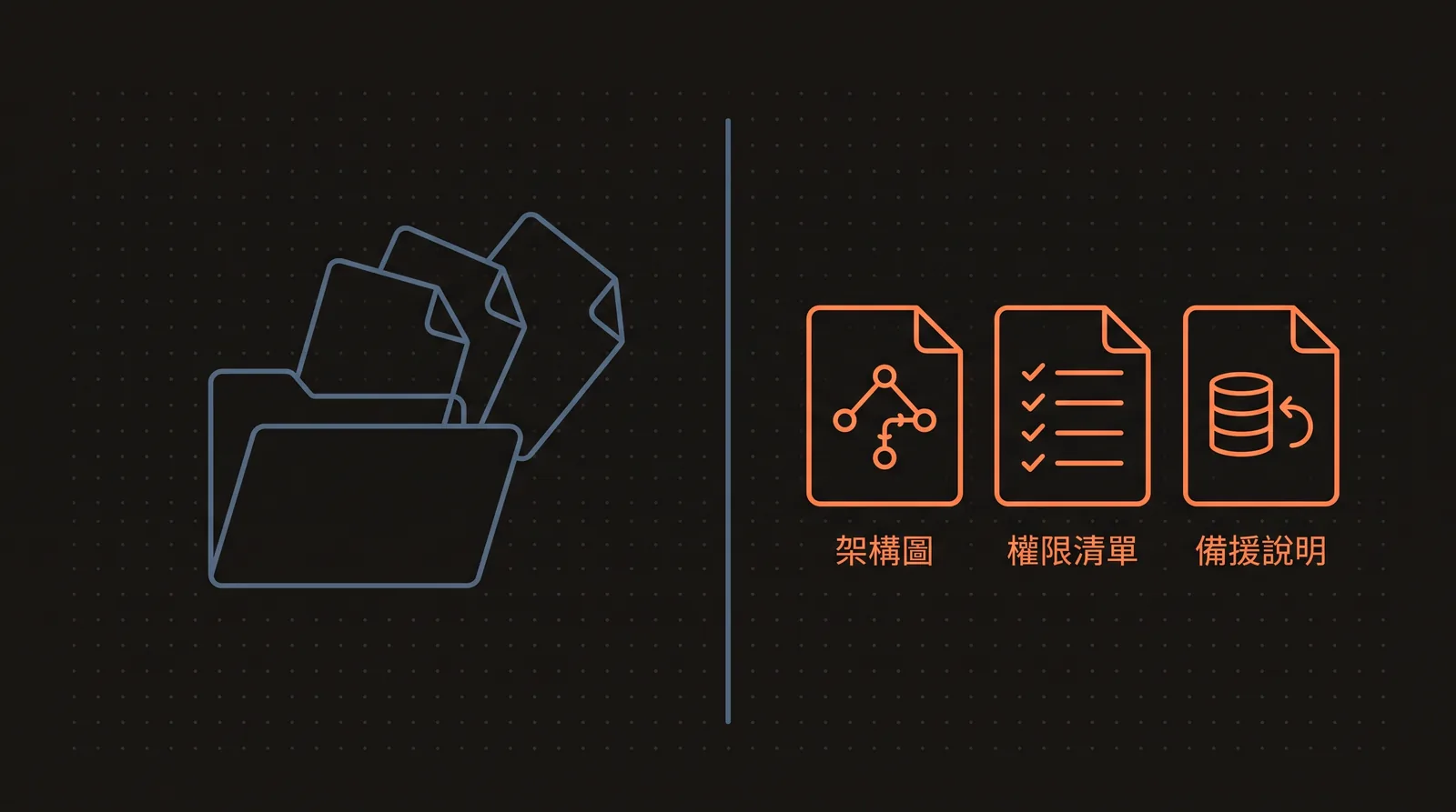 交付圖,展示雲端帳號與設定文件移交給客戶