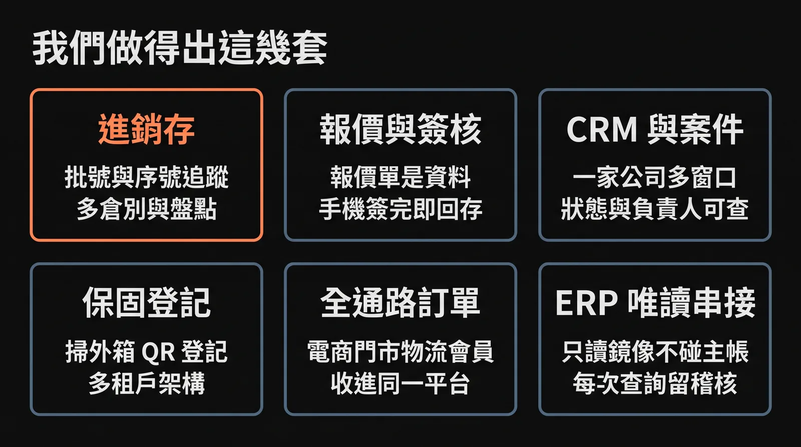 承接系統示意圖,展示進銷存系統客製、報價系統開發、線上簽核系統、CRM 系統開發等六個方向