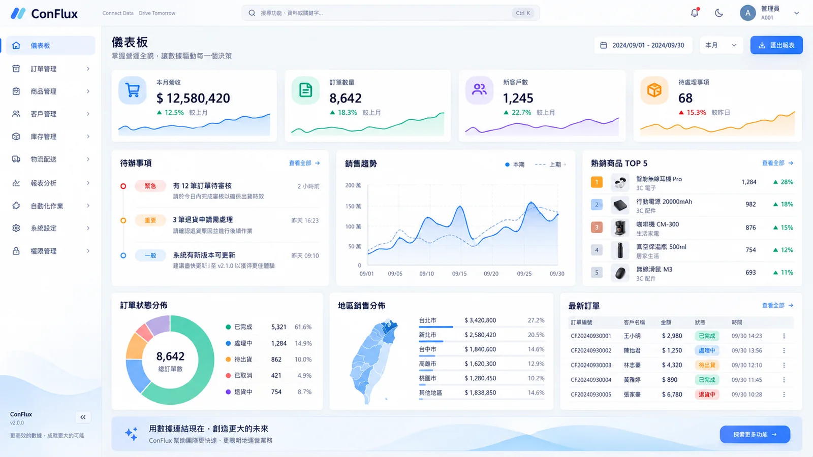 後台的跨通路營運儀表板