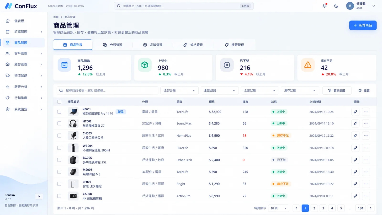 商品與庫存管理