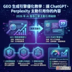 GEO 優化核心概念圖，展示品牌內容如何被 ChatGPT、Perplexity 等 AI 平台引用的機制